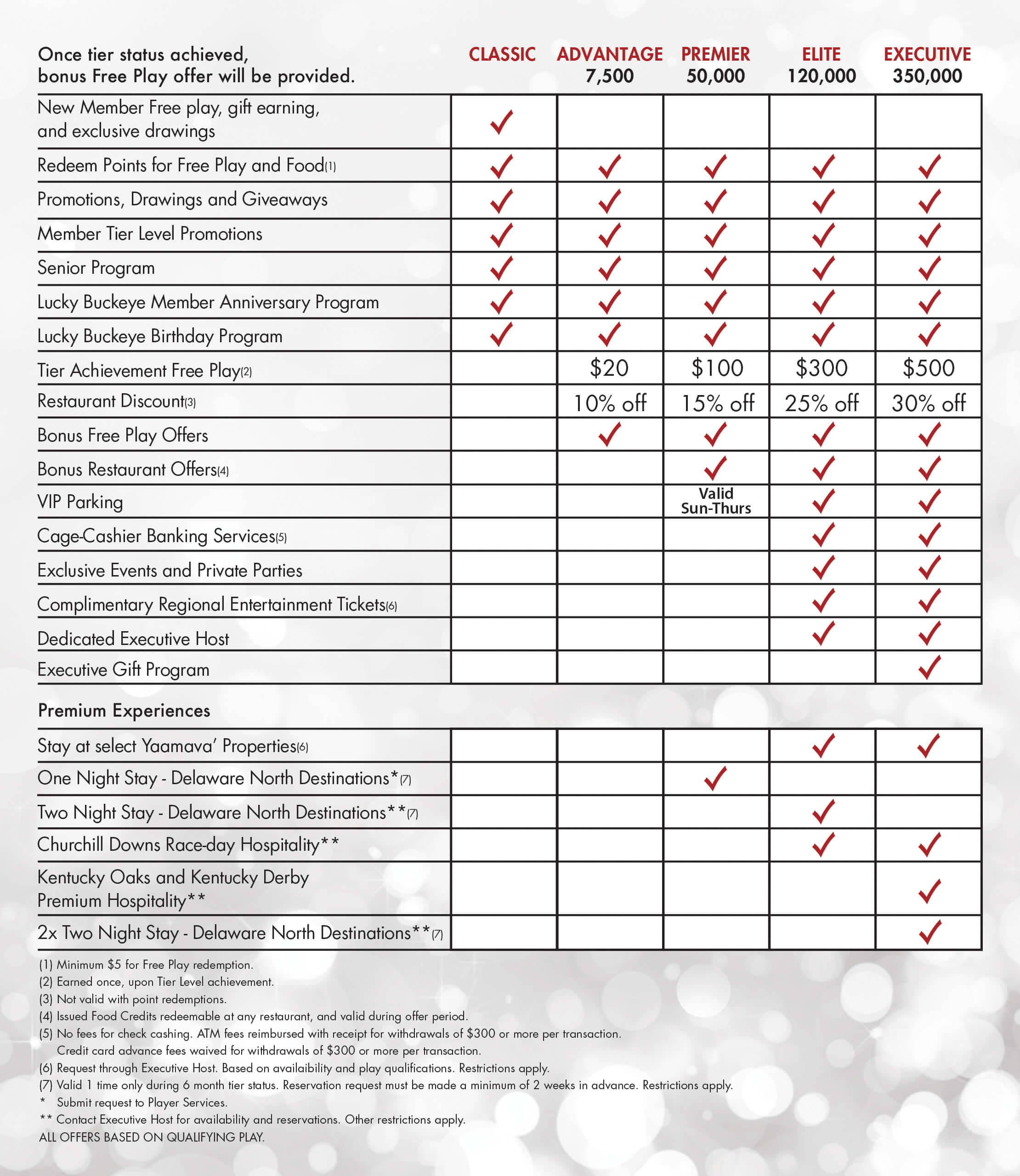 PLAYER CARD BROCHURE